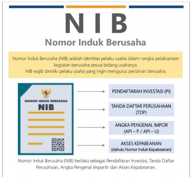 NOMOR INDUK BERUSAHA (NIB)